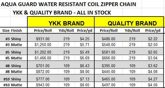 YKK® #3 COIL Aqua Guard Water Resistant Zipper Chain